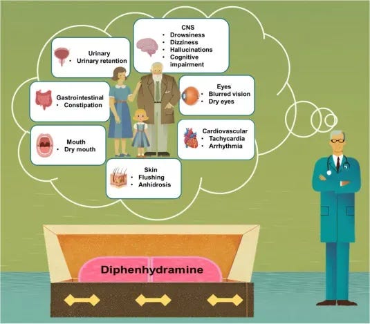 Adverse effects of diphenhydramine. Clark JH, et al. Diphenhydramine: It is time to say a final goodbye. World Allergy Organ J. 2025.