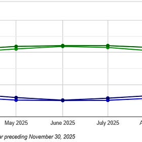 Snow Week Project: Saturday