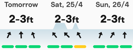 Gold Coast surf forecast for the weekend