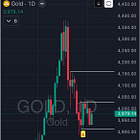 GoldFix PM: Market Recap.