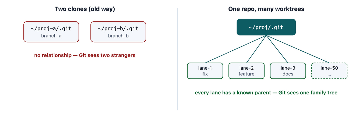 Figure 1 Figure 1
