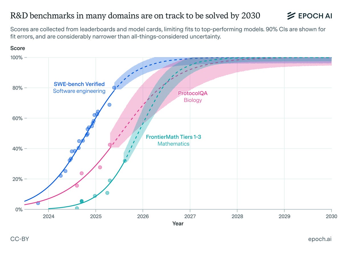 The Epoch AI Brief - September 2025 - Epoch AI