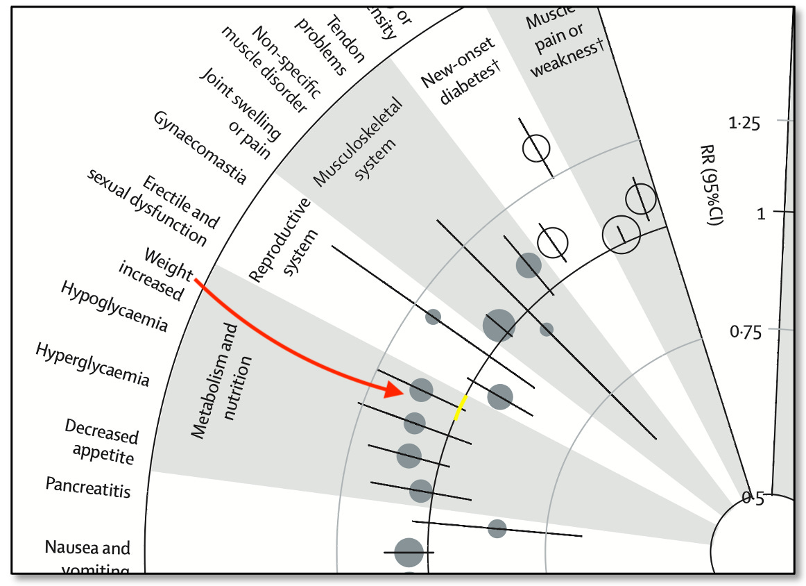 A diagram of a body mass index

AI-generated content may be incorrect.
