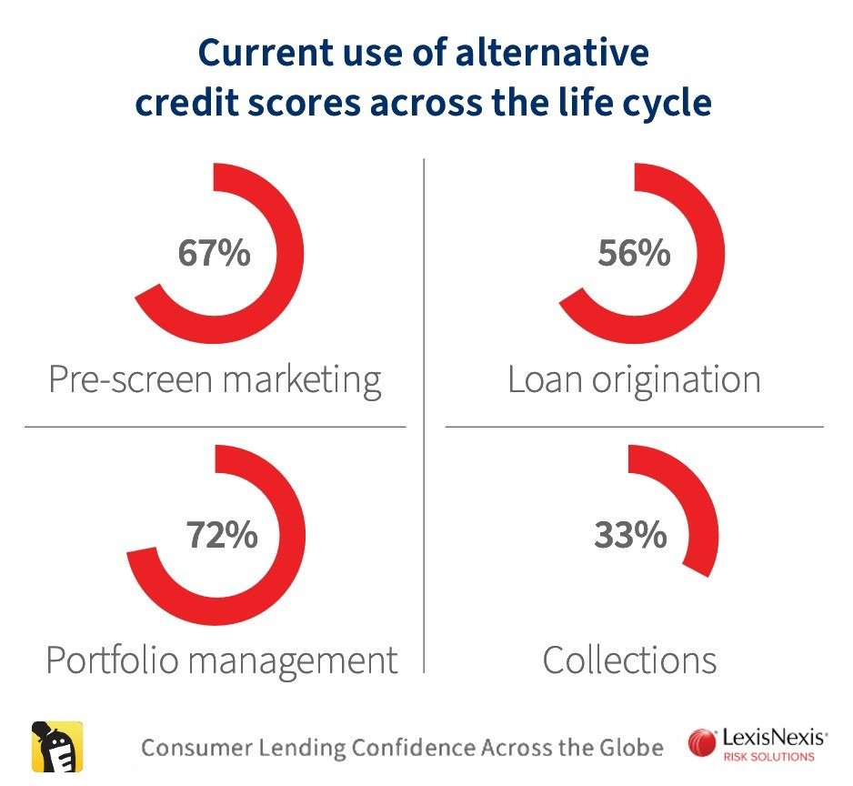 Resultados para México del 2024 Global Consumer Lending Confidence Report de LexisNexis.