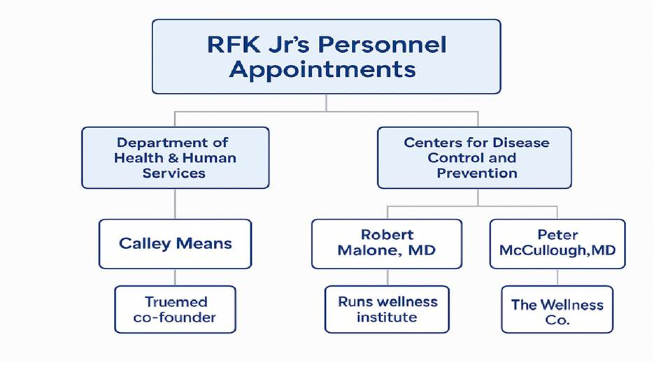 How Many Deaths and Illnesses Before We Know RFK Jr. is a Fraud?