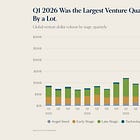 Charts of the Week: Venture's $300B Quarter
