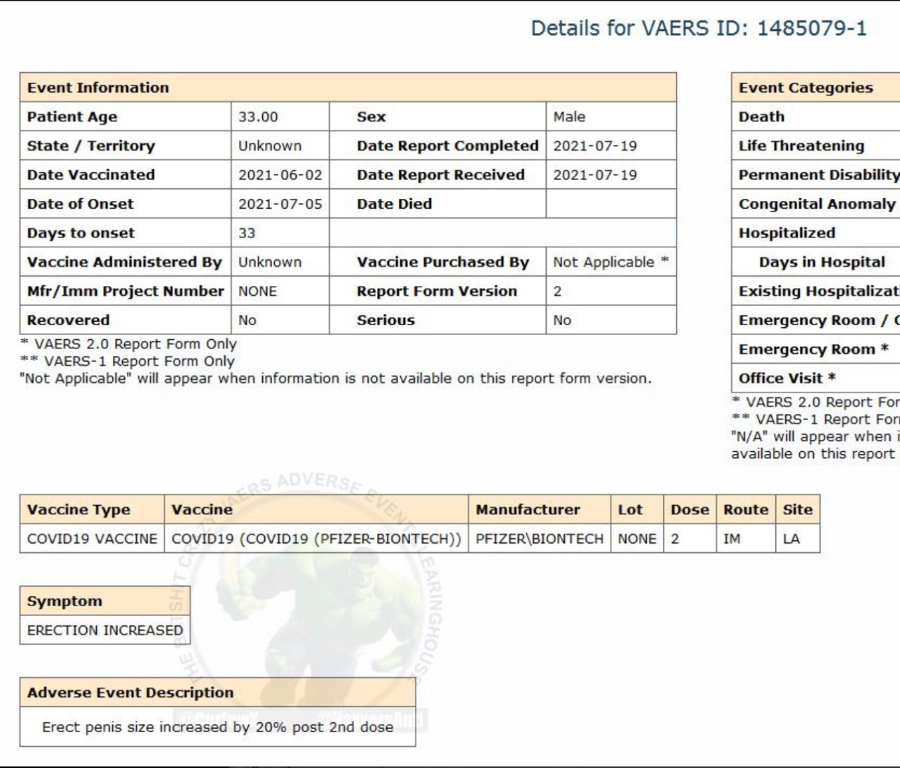 Image: a VAERS report claiming the COVID vaccine caused "erect penis size increased by 20% post 2nd dose"