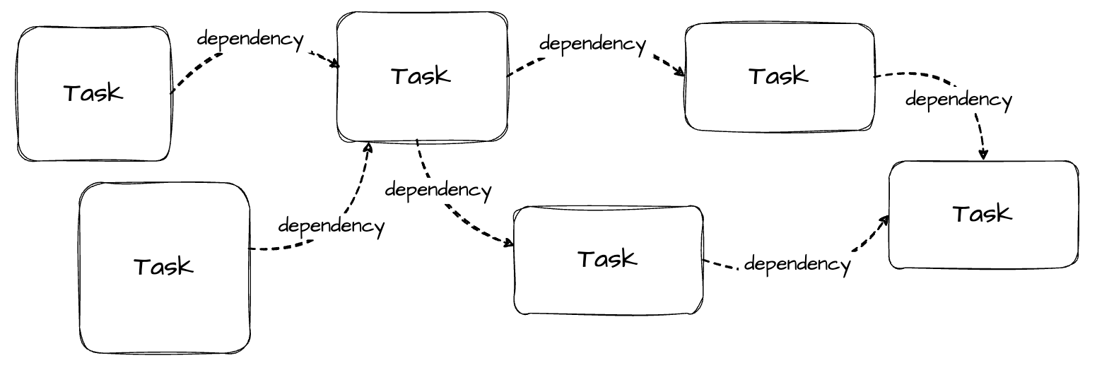 Apache Airflow Overview - by Vu Trinh - VuTrinh.
