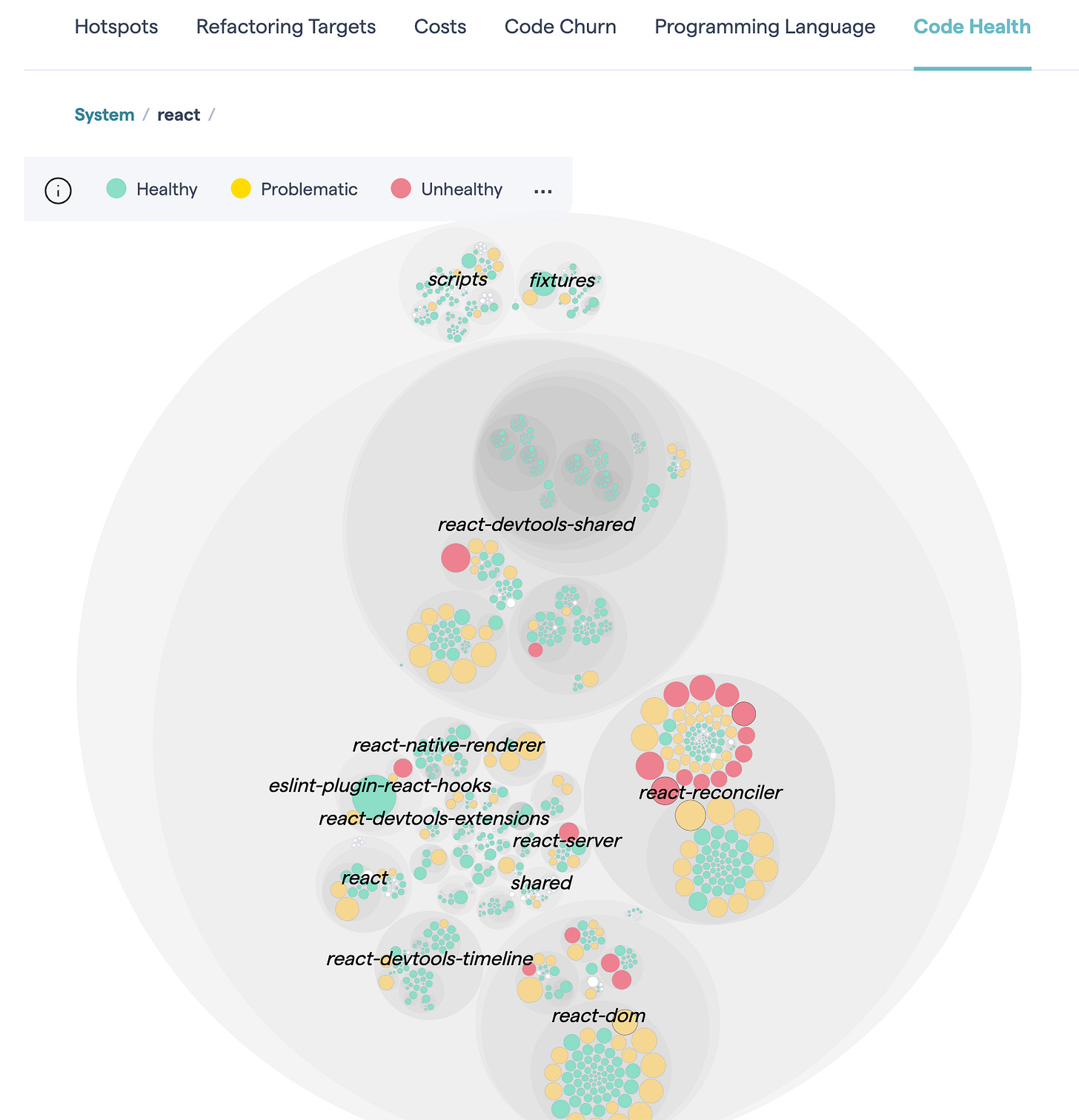 View the code health of each file in your codebase. View the code health of each file in your codebase.