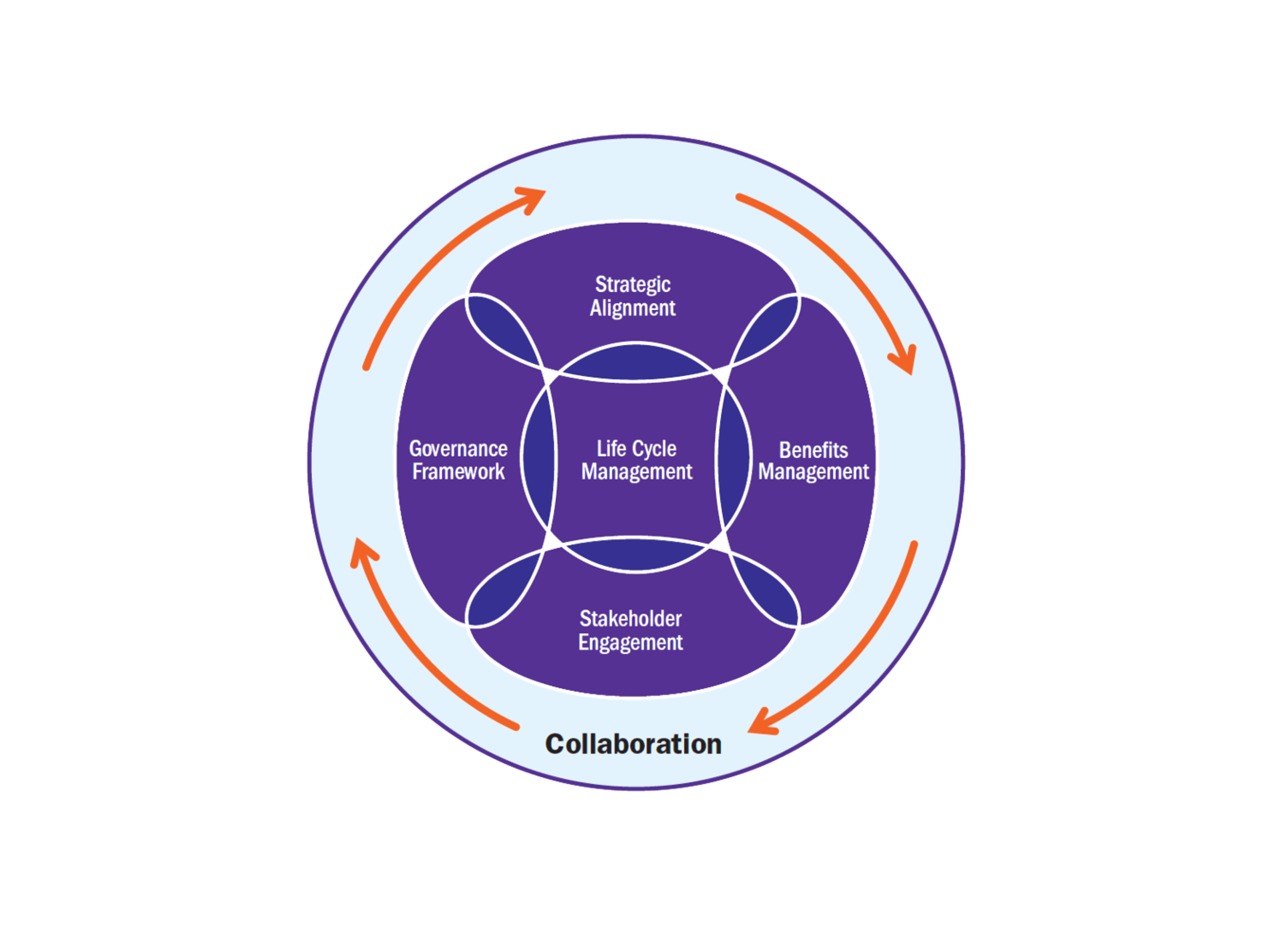 What Is Program Management: A Complete Beginner's Guide
