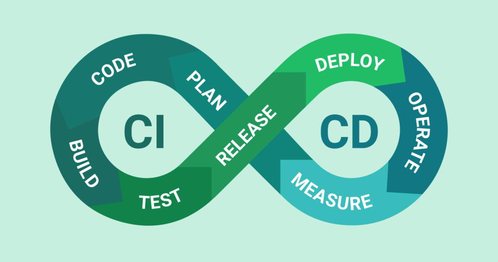 What is CI/CD and How Does It Work? What is CI/CD and How Does It Work?