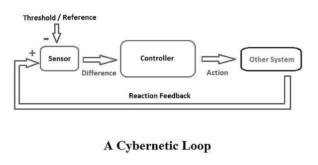 Cybernetics - Wikipedia Cybernetics - Wikipedia