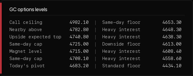 Level table