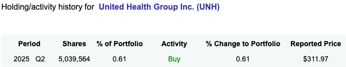 Berkshire Hathaway Q2 2025 UnitedHealth (UNH) buy — 5 million shares purchased at $311.97, reflecting Buffett’s opportunity cost investing strategy.