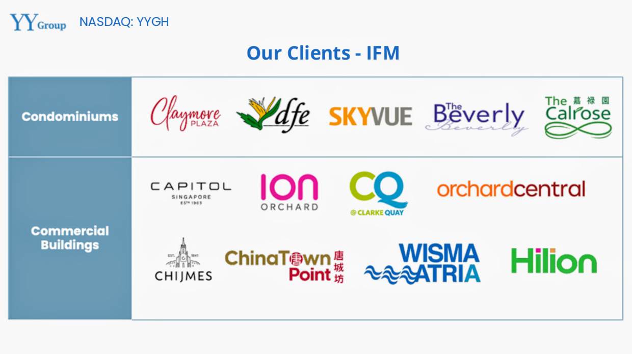 Investment Idea: YY Group — The Platform Fixing How the World Hires and  Manages Essential Workers