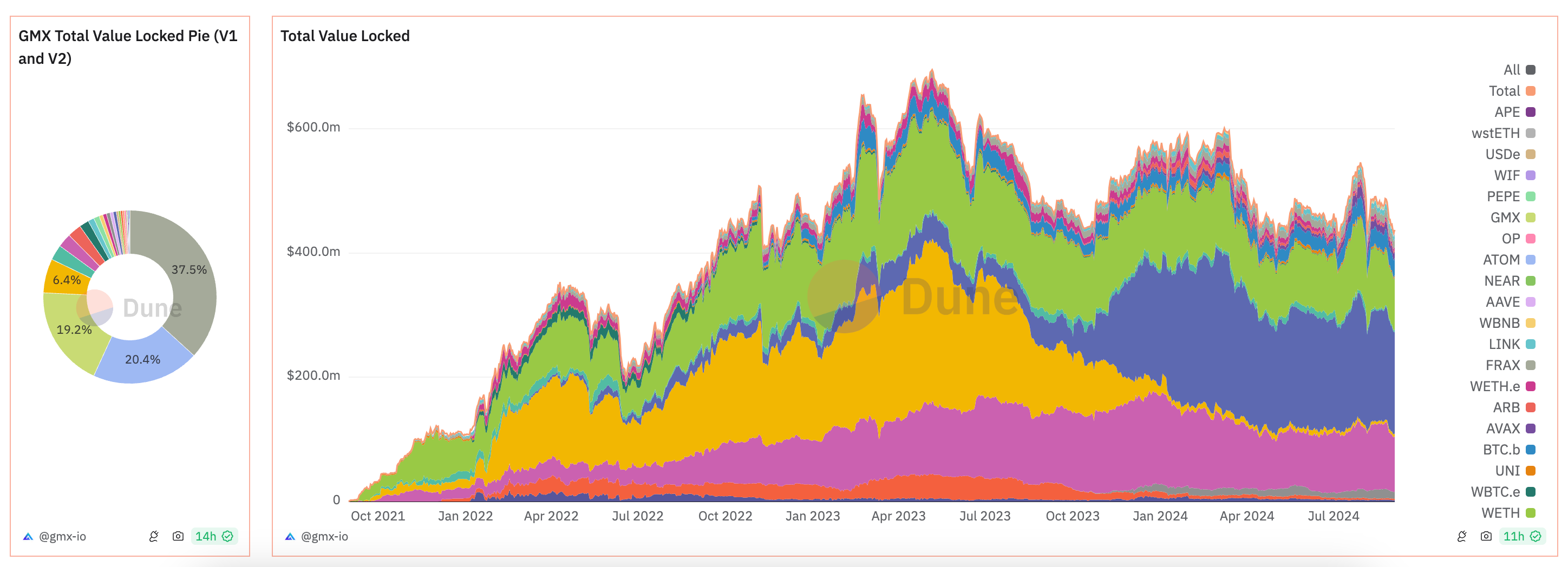 GMX - Decentralized perpetual trading platform