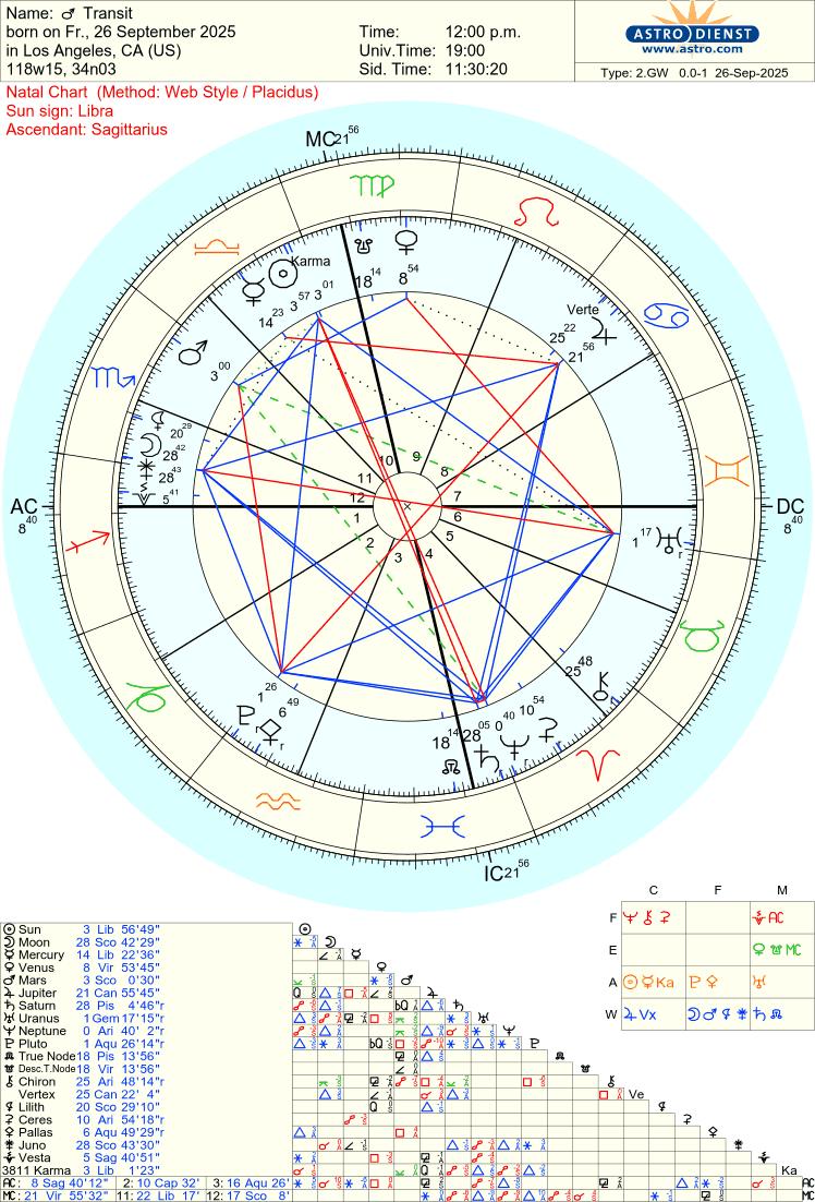 Free Astrology Chart 100%