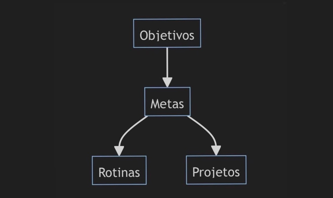 Sub Indo Metas Playbook de metas pessoais: como fazer suas metas de 2026
