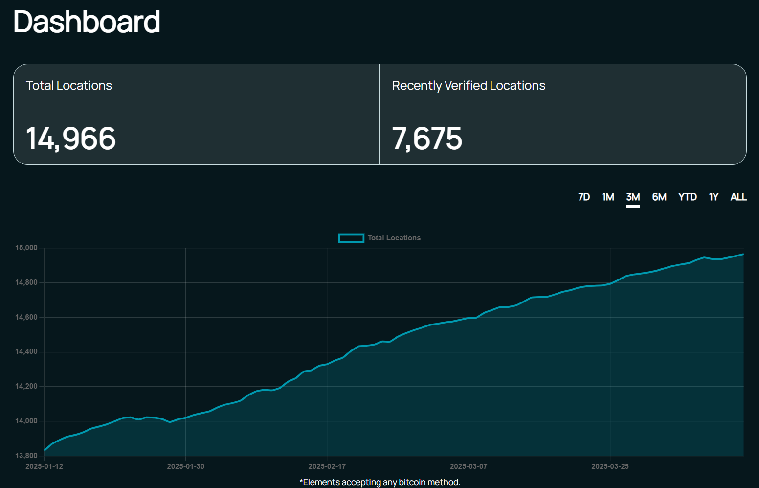 BTC Map: la app GPS para Bitcoin - Inversor Inteligente