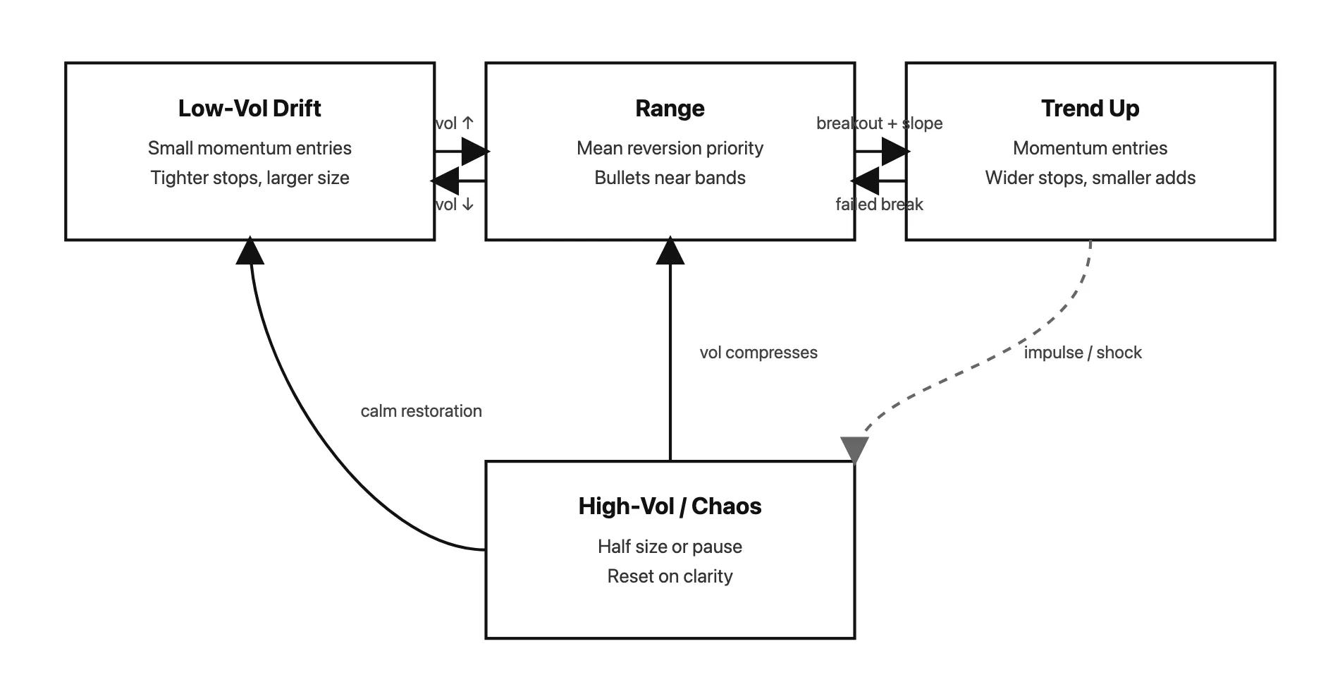 Beyond Traditional DCA: Building an Adaptive Dollar-Cost Averaging System
