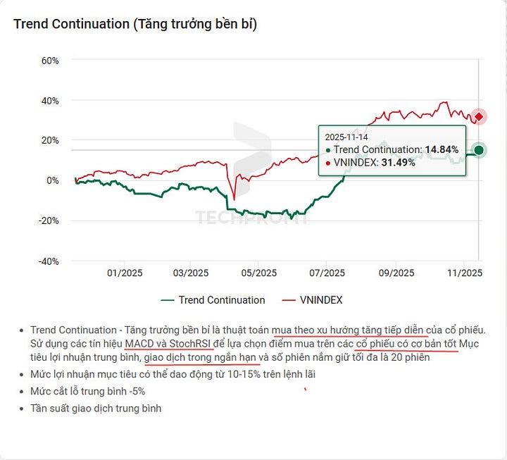 Chiến lược bắt đáy , mua khi điều chỉnh, lướt sóng chốt lãi nhanh lại là chiến lược mang lại hiệu quả nhất