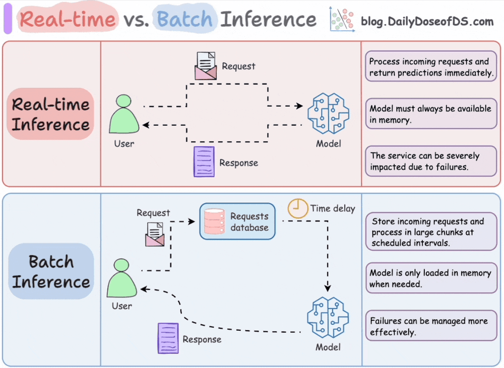 72 Techniques to Optimize LLMs in Production