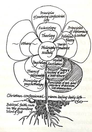 A diagram of a flower

AI-generated content may be incorrect.