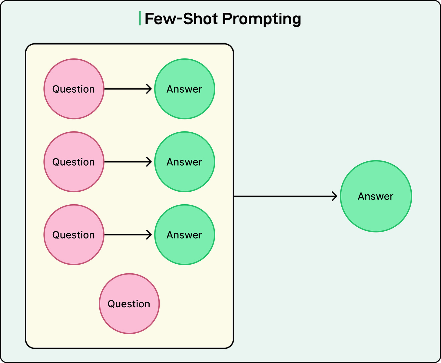 Promptness Examples A Guide to Effective Prompt Engineering