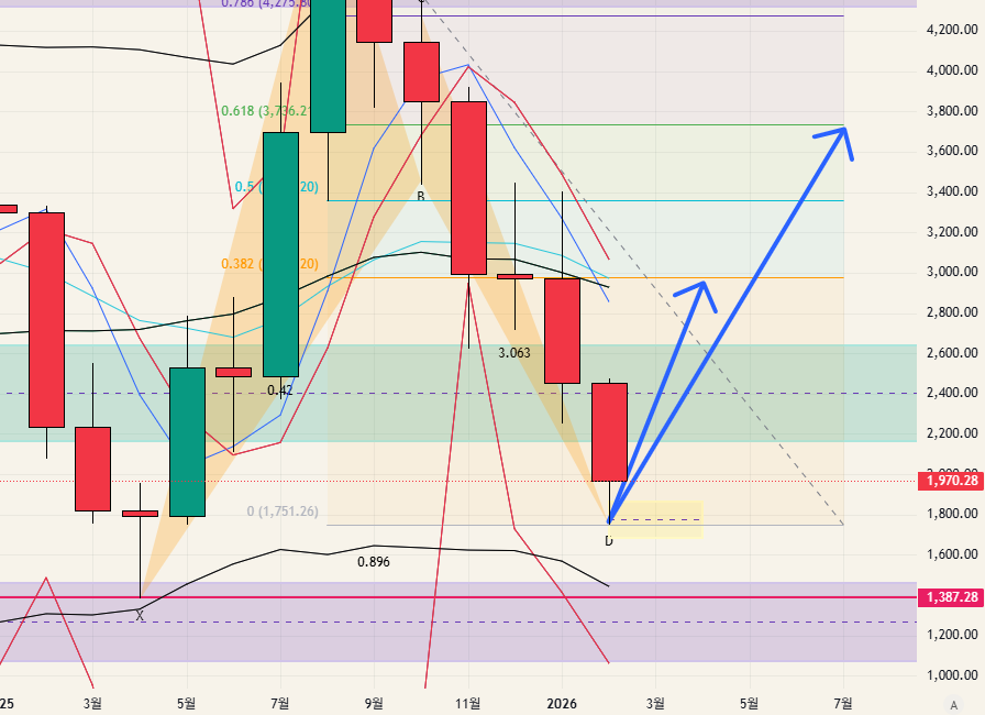 $ETH - 26.02.17