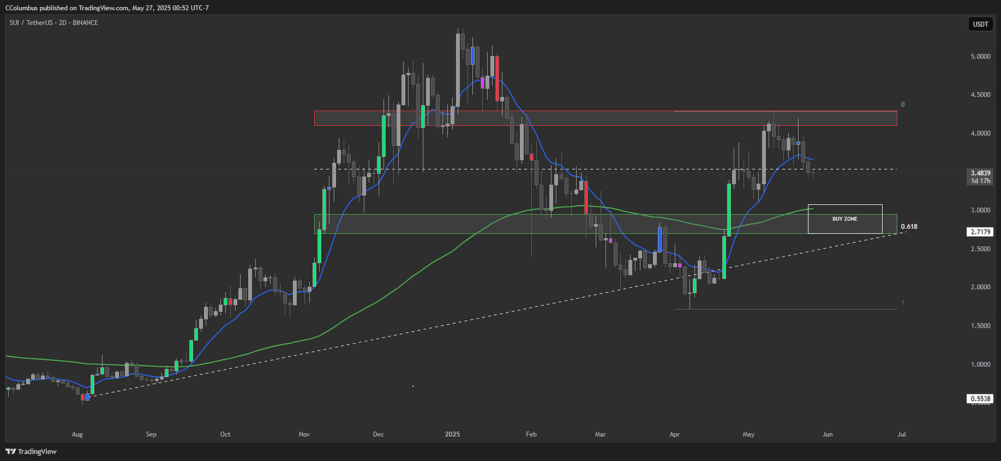 BINANCE:SUIUSDT Chart Image by CColumbus