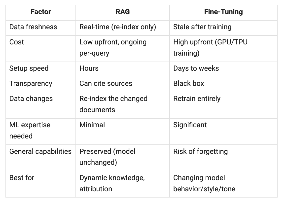 How RAG Works - by Neo Kim and Eric Roby