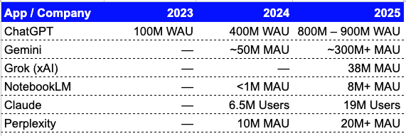 ChatGPT, Gemini, Claud, Perplexity Mau ChatGPT, Gemini, Claud, Perplexity Mau