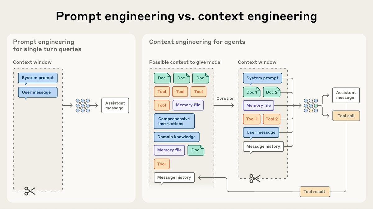 How to 8x Your Code Output Using Context Engineering