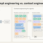 How to 8x Your Code Output Using Context Engineering
