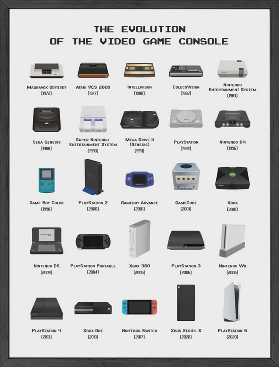 r/videogames - What's your favorite console generation?