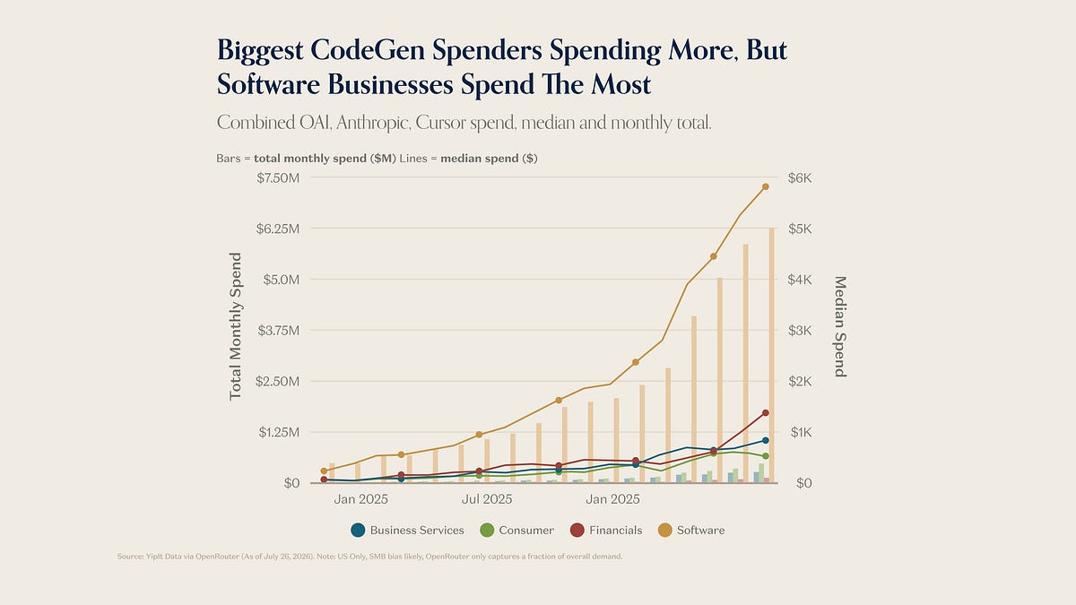 Charts of the Week: Moar Machines