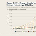 Charts of the Week: Moar Machines