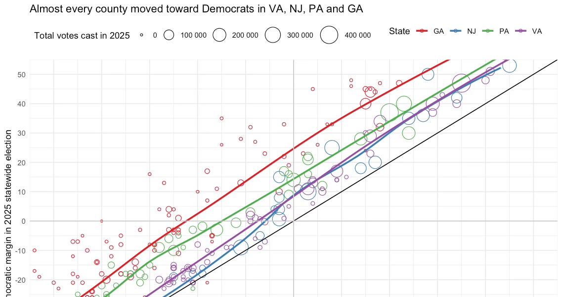 Seven data-driven lessons from the 2025 elections