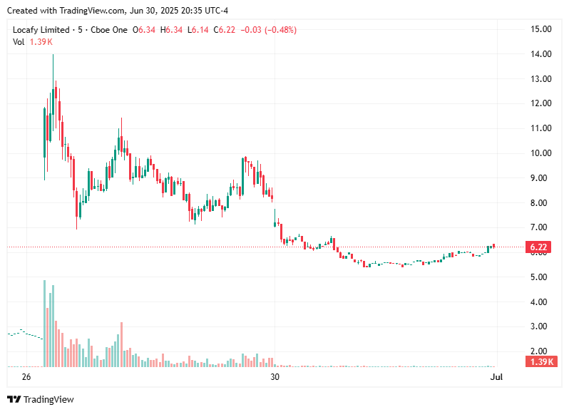 TradingView chart TradingView chart