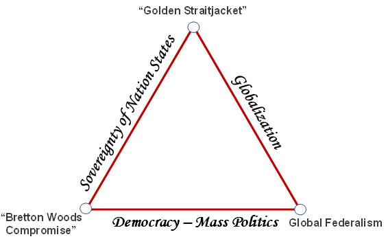 Global politics from the view of the political-economy trilemma | CEPR