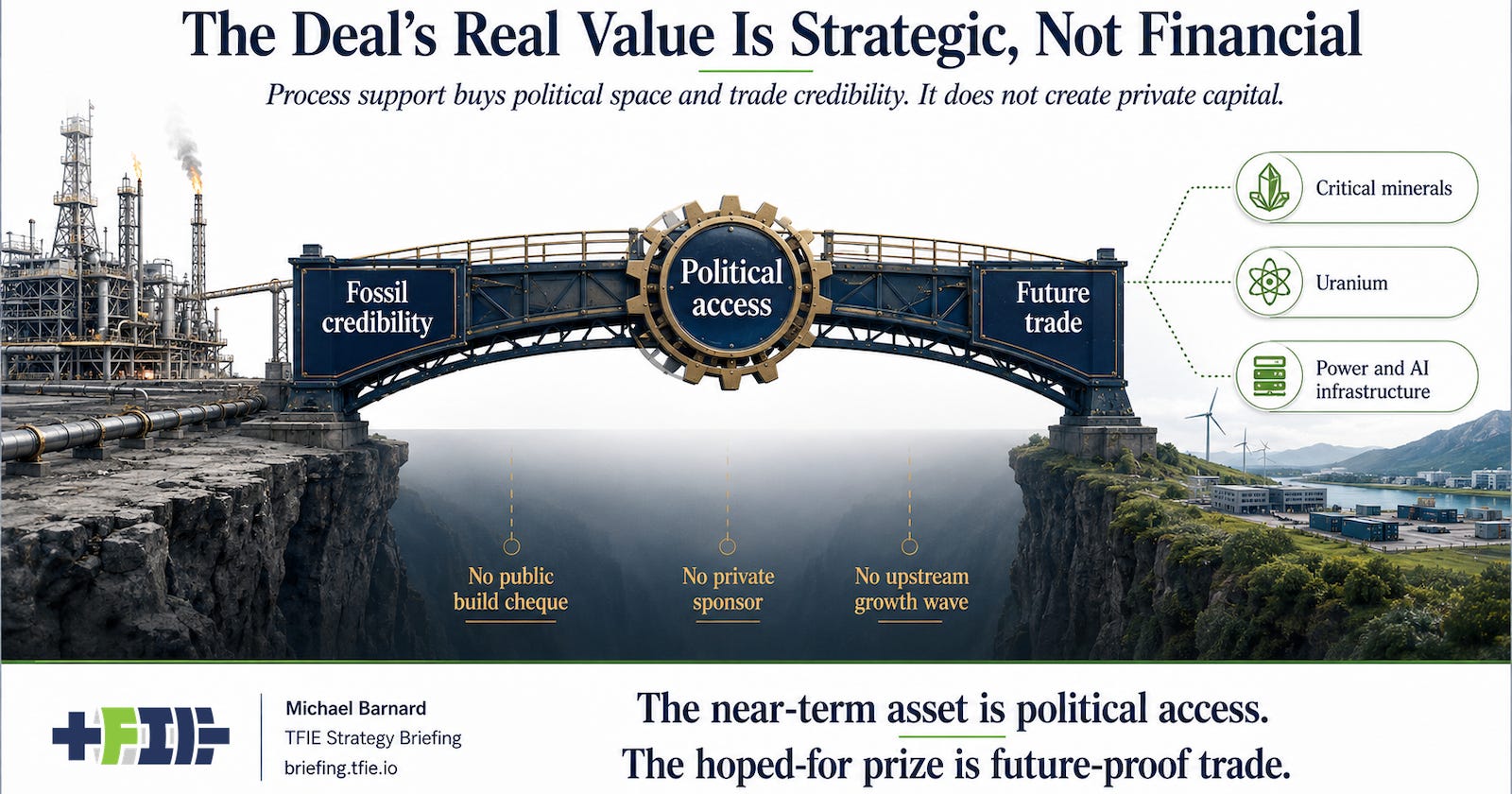 Strategic bridge showing pipeline politics opening future trade channels.