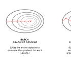 ML Interview Essentials: What Is Gradient Descent