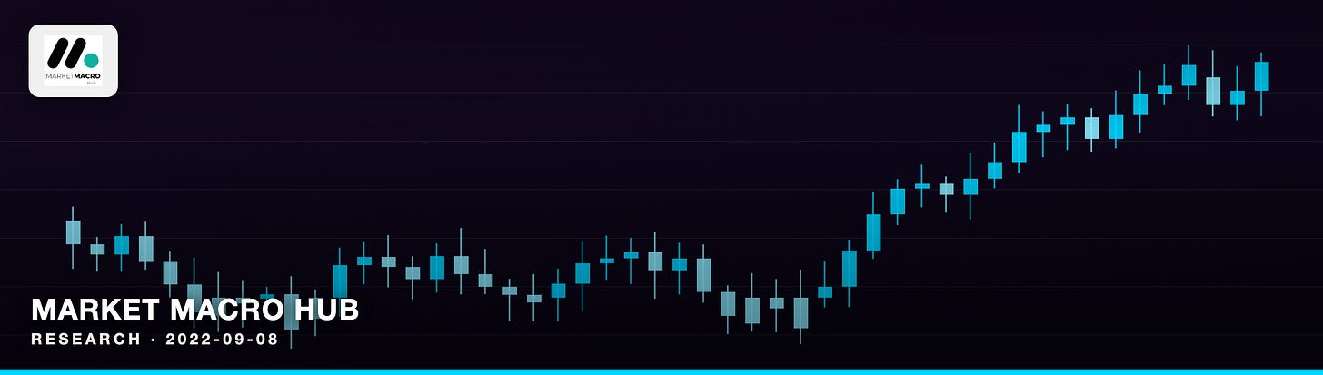 Market Macro Hub