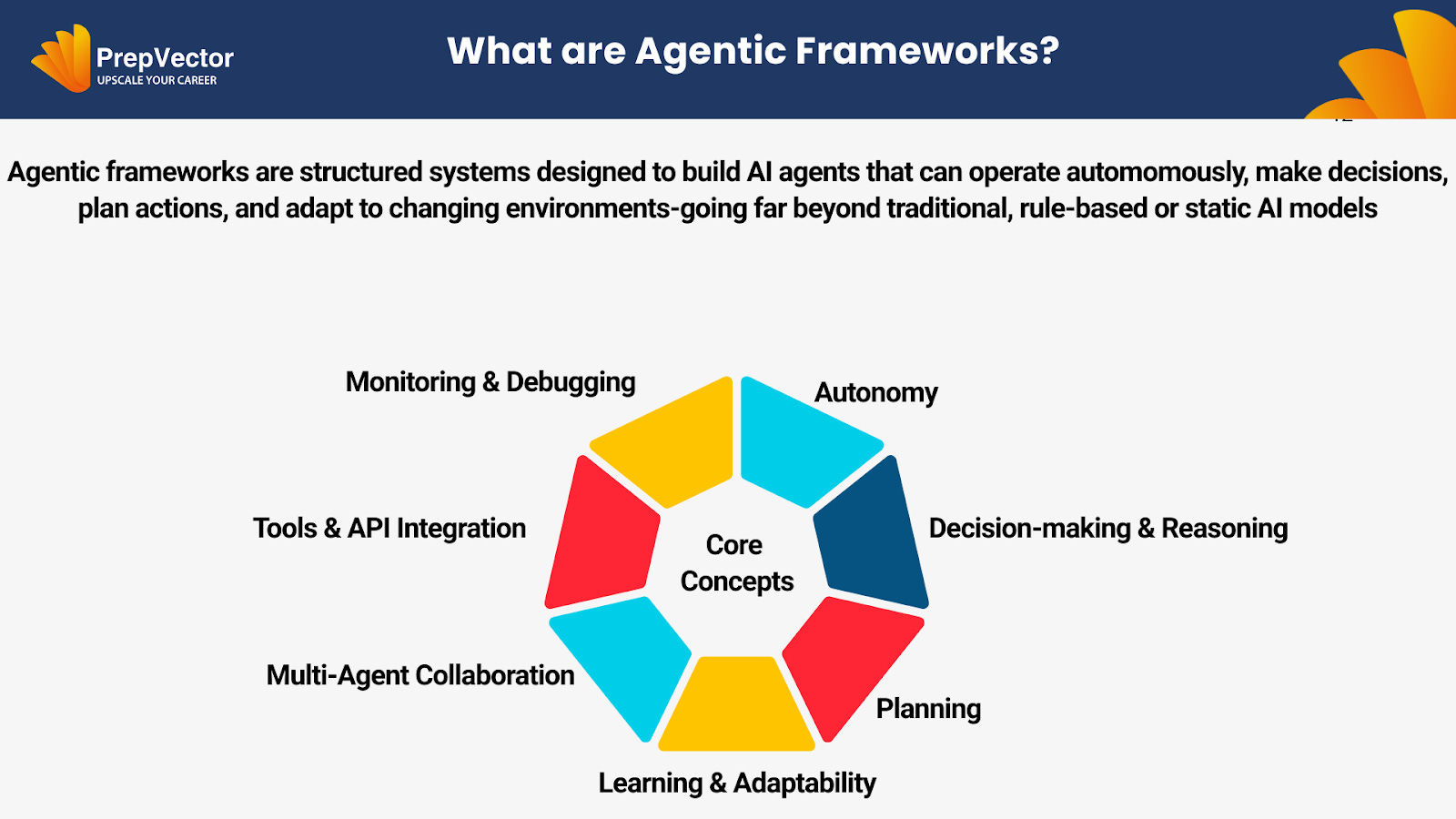 A Practical Guide to Agentic Frameworks - Part 1