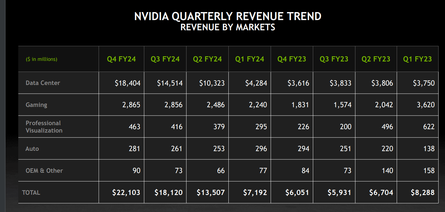 NVDA EARNINGS : r/wallstreetbets NVDA EARNINGS : r/wallstreetbets