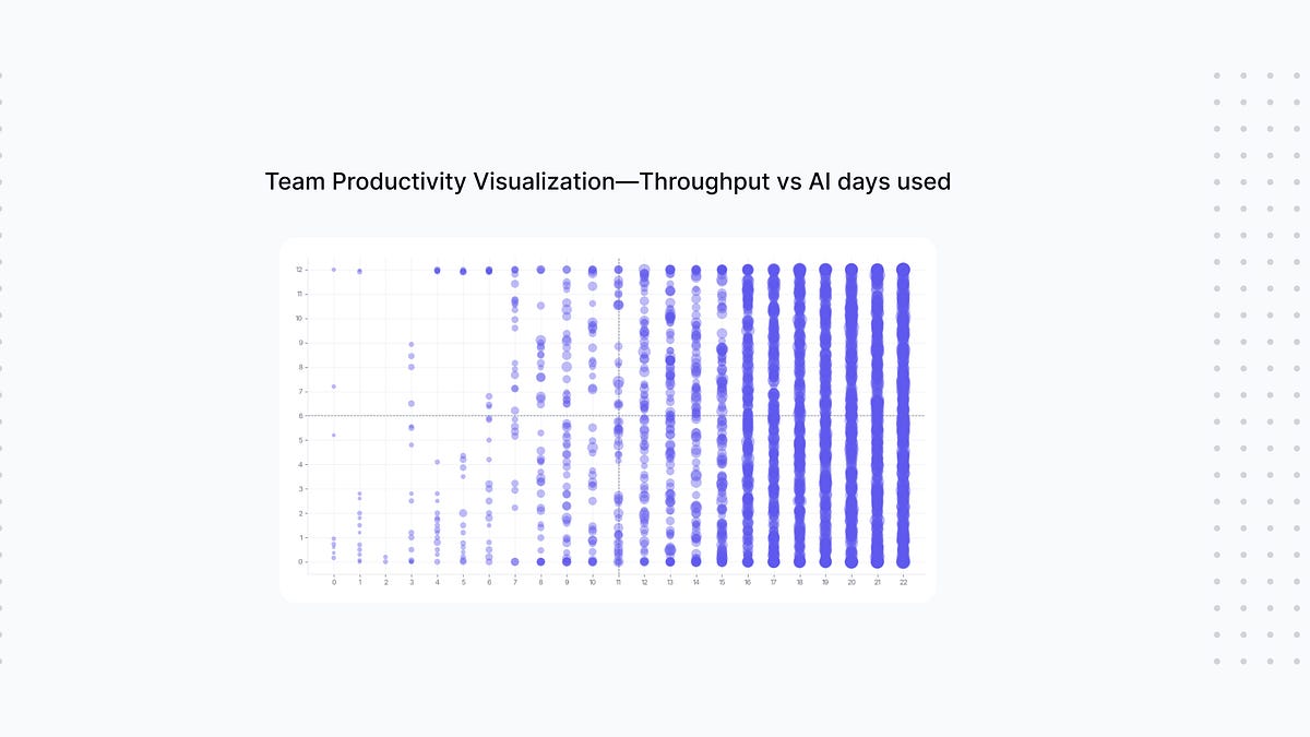 UKG’s system for driving effective AI use