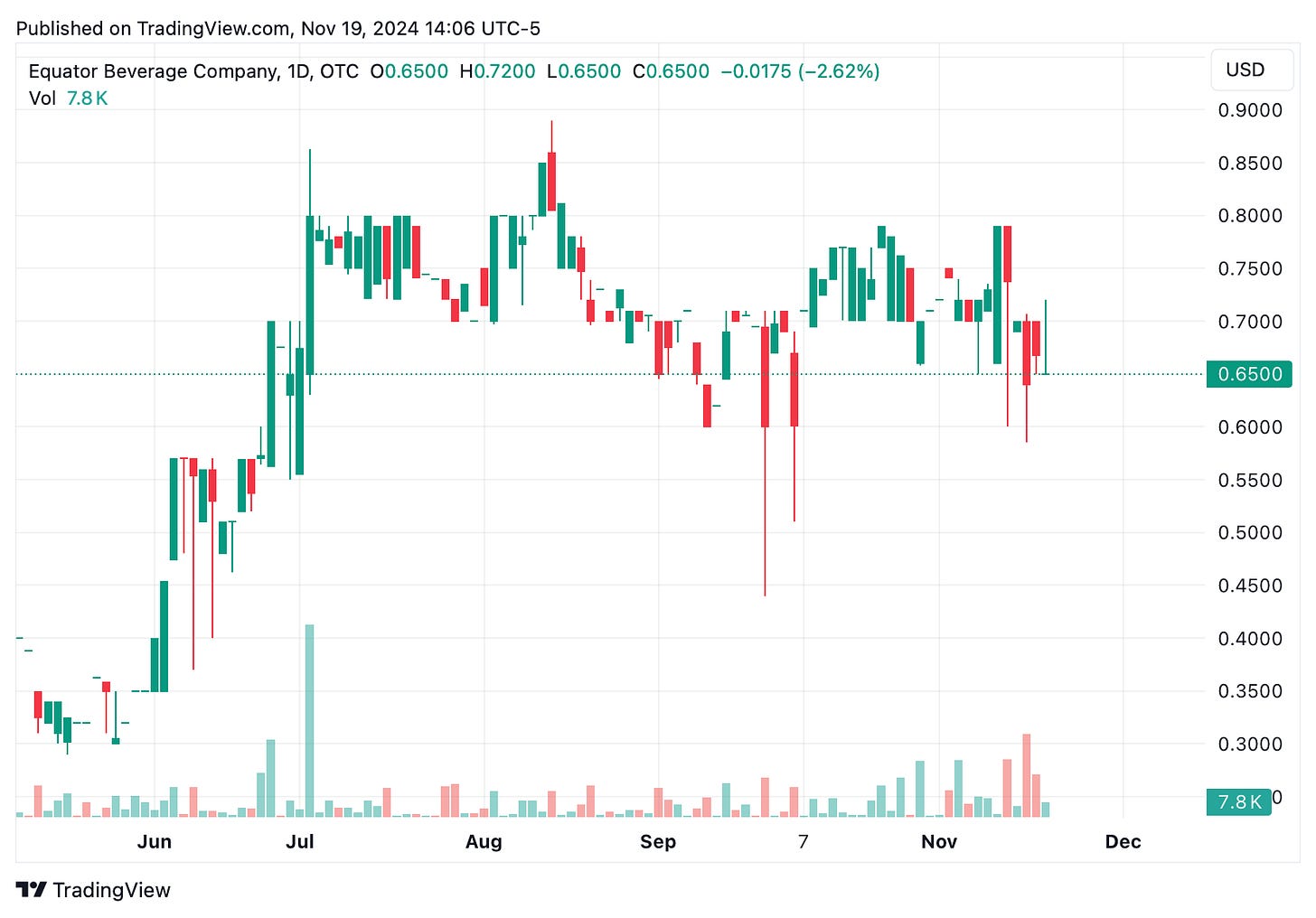 TradingView chart