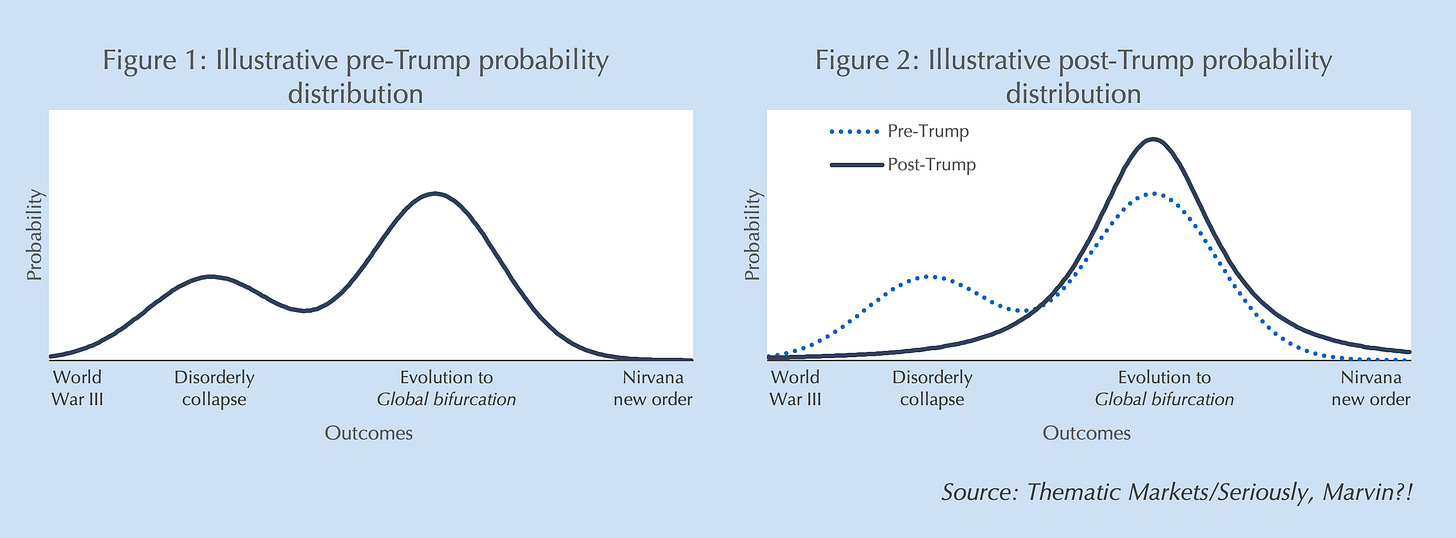 A graph of two people

AI-generated content may be incorrect.