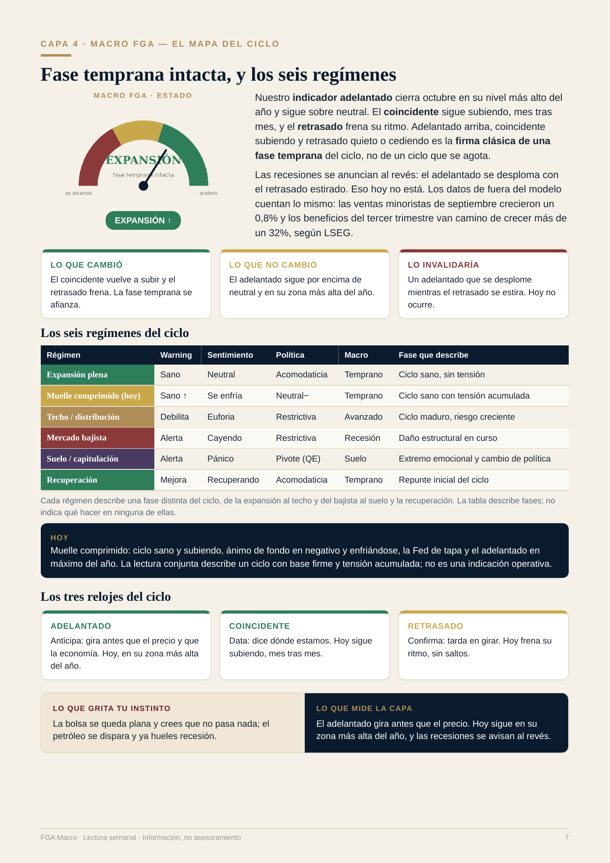 Página del informe: el mapa de los seis regímenes del ciclo; estamos en muelle comprimido. Página del informe: el mapa de los seis regímenes del ciclo; estamos en muelle comprimido.