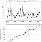 Easing Financial Conditions